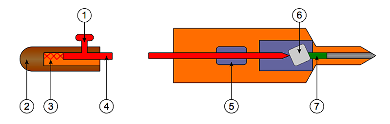 Esquema del arma usada contra Markov. Foto: Wikipedia